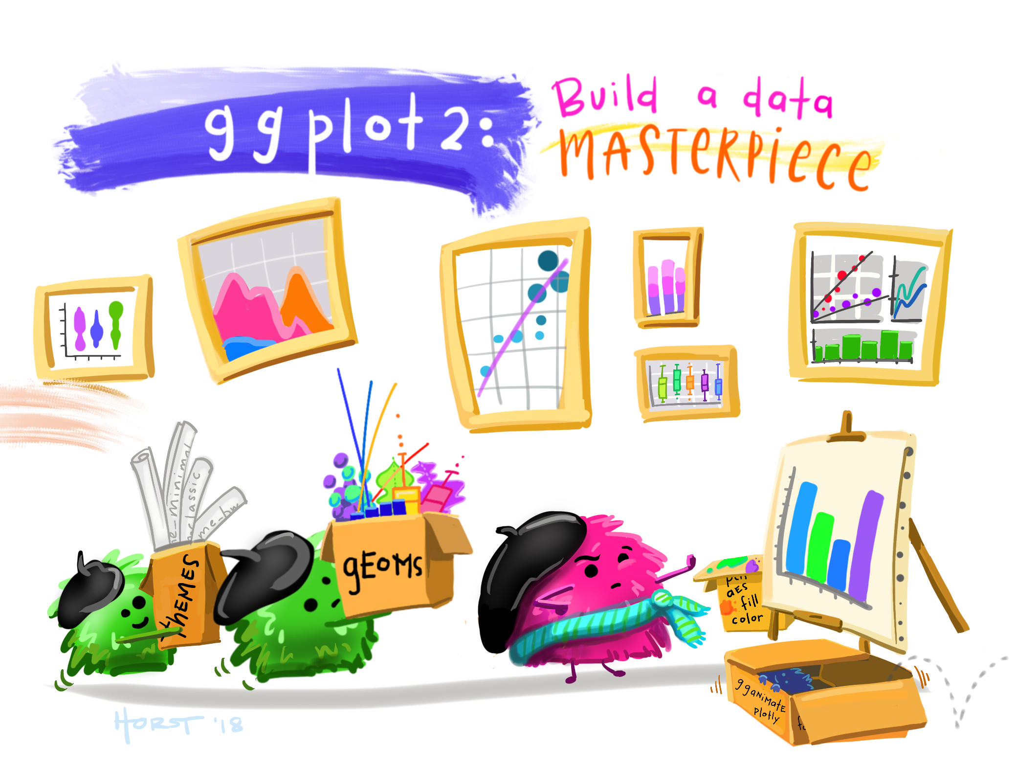 ggplot2 masterpiece. Source: [Allison Horst data science and stats illustrations](https://github.com/allisonhorst/stats-illustrations)