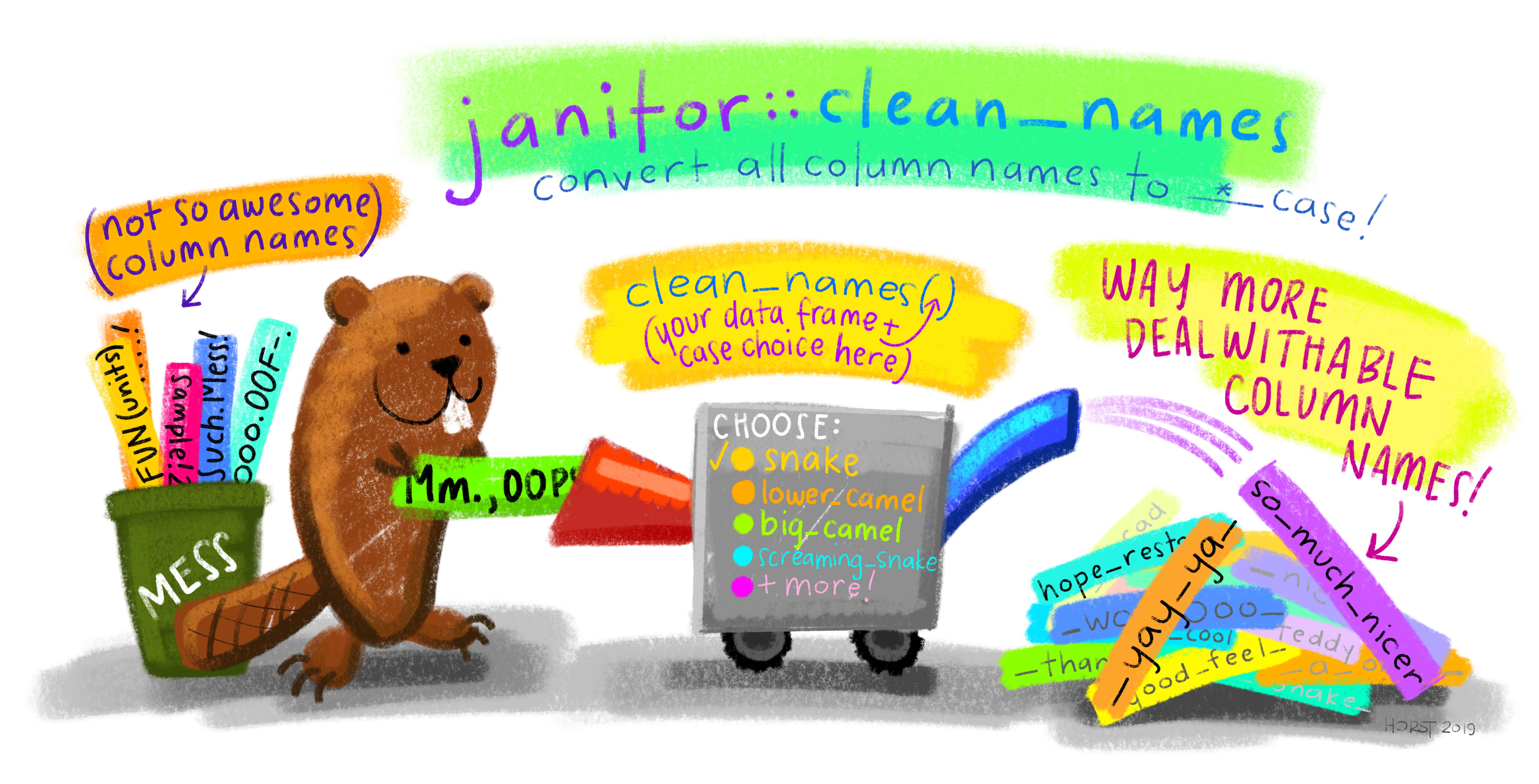 janitor::clean_names() example. Source: [Allison Horst data science and stats illustrations](https://github.com/allisonhorst/stats-illustrations)