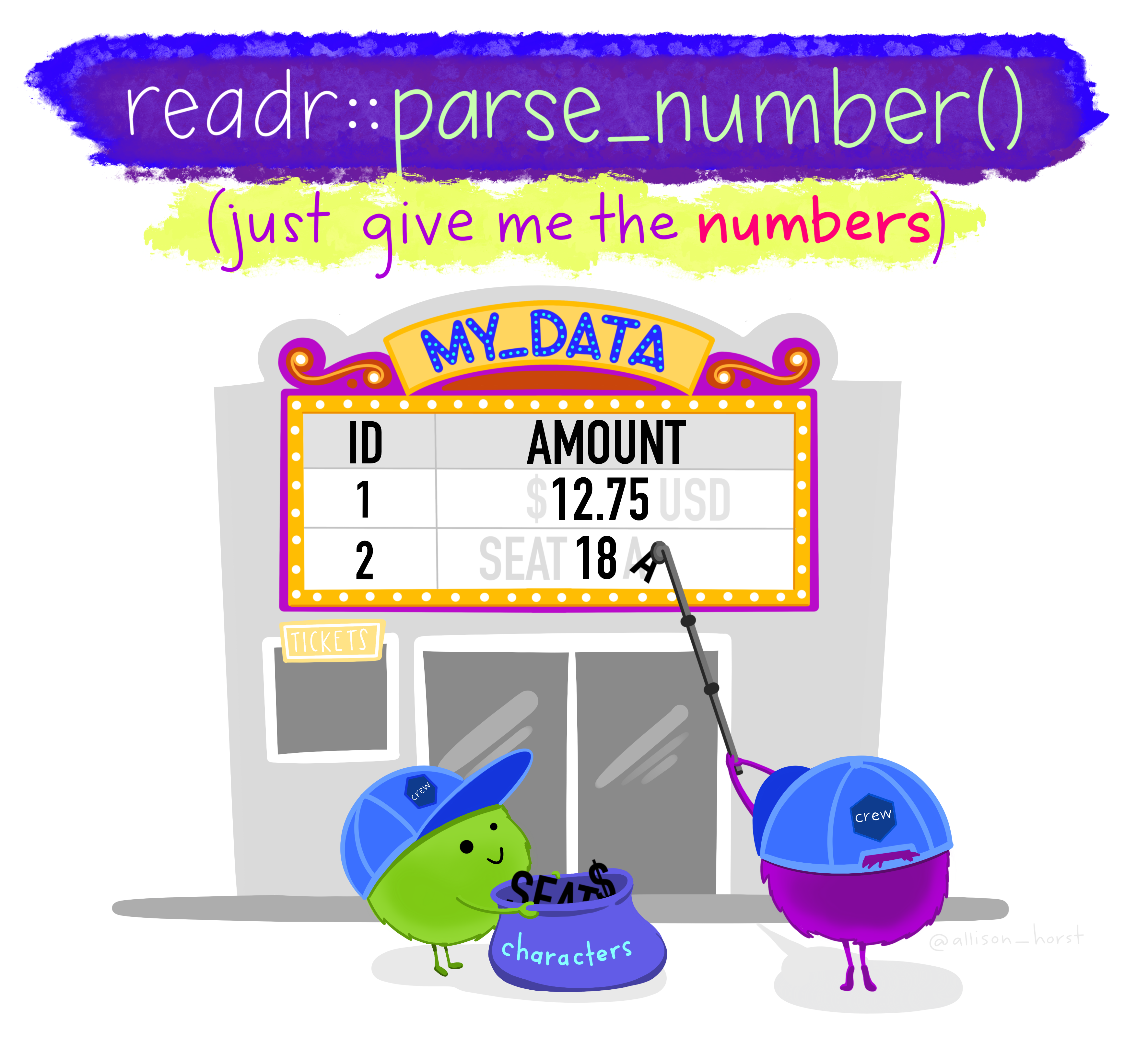 readr::parse_number() example. Source: [Allison Horst data science and stats illustrations](https://github.com/allisonhorst/stats-illustrations)