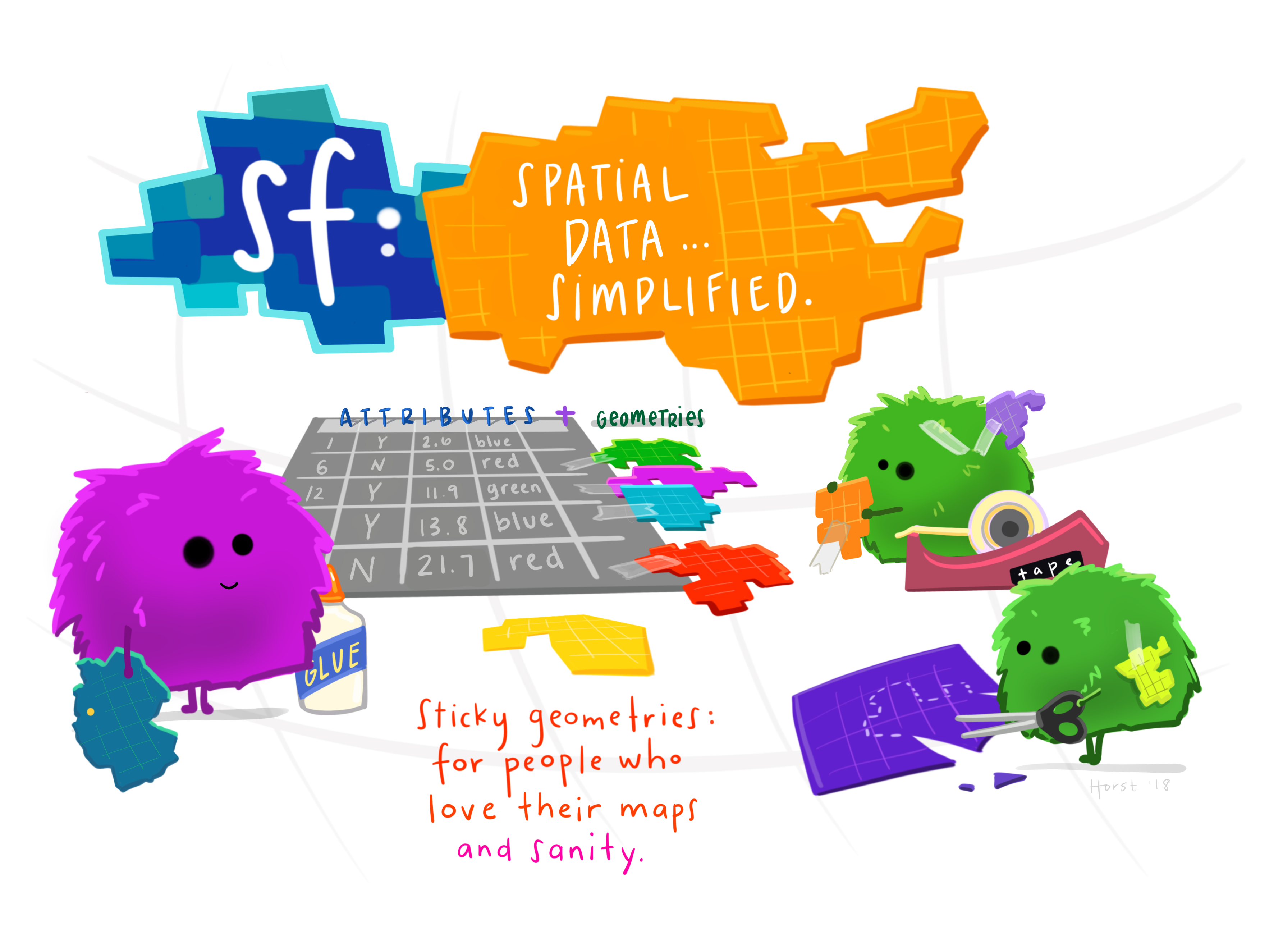 sf introduction graphic. Source: [Allison Horst data science and stats illustrations](https://github.com/allisonhorst/stats-illustrations)