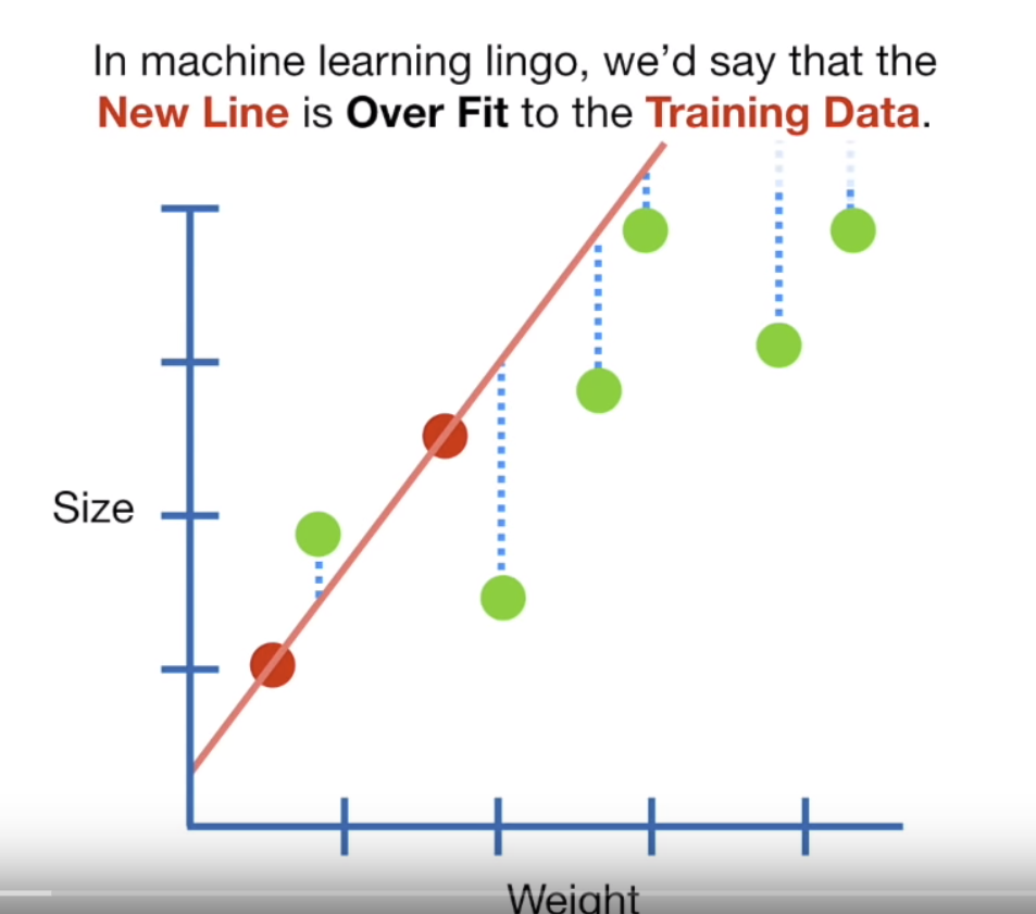 This is a screenshot from the YouTube video Regularization Part 1: Ridge Regression by StatQuest