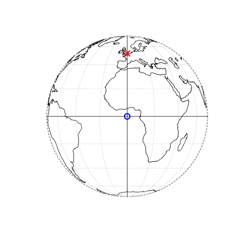 This figure is taken directly from Lovelace et al. (2019) section 2.2. Illustration of vector (point) data in which location of London (the red X) is represented with reference to an origin (the blue circle). The left plot represents a geographic CRS with an origin at 0° longitude and latitude. The right plot represents a projected CRS with an origin located in the sea west of the South West Peninsula.