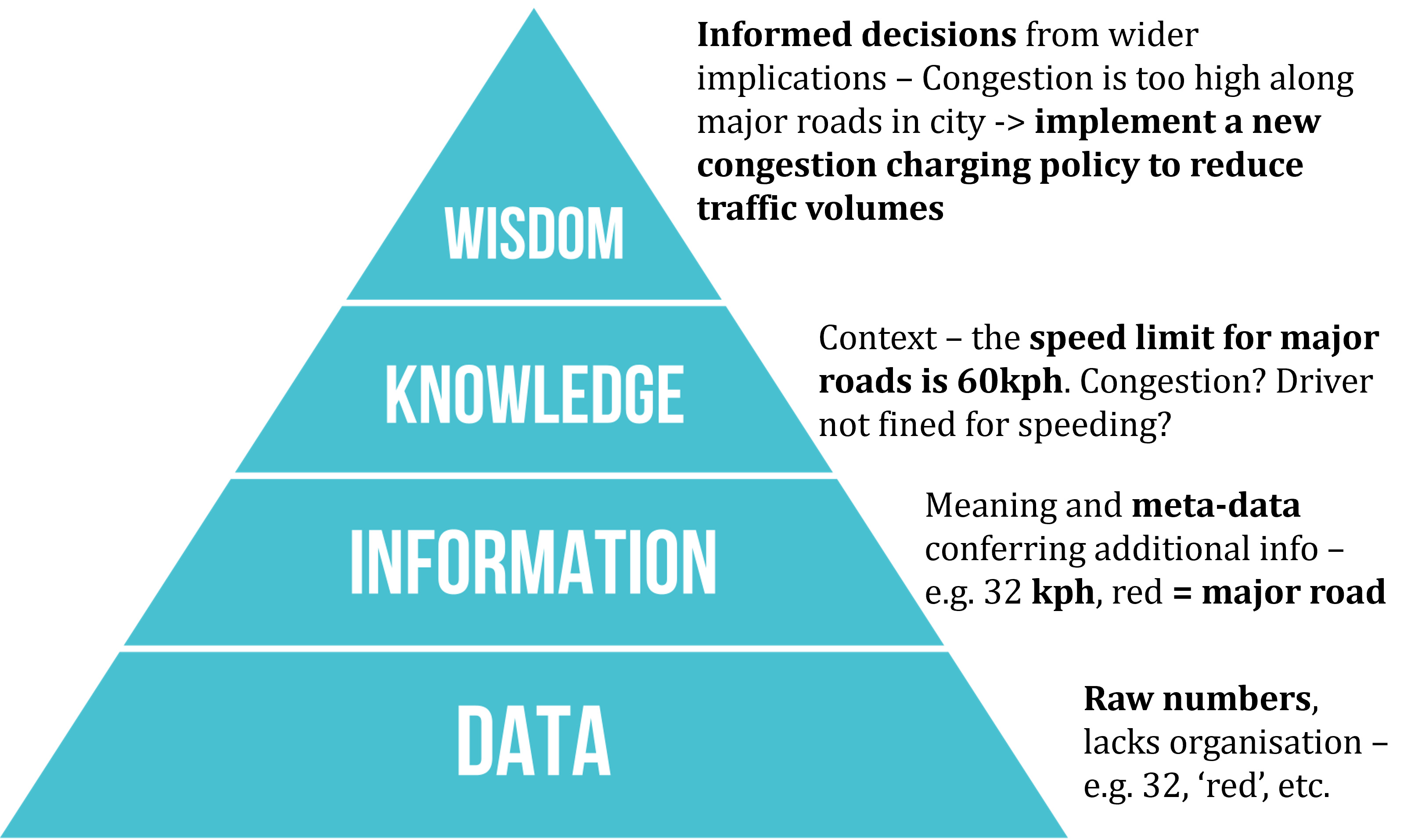 Pedagogic challenges 2 urban systems science - GIS as a research method