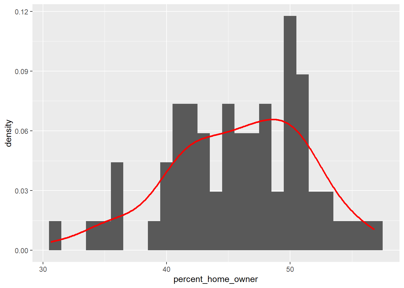 Spatial analysis of public health data - 4 Spatial models